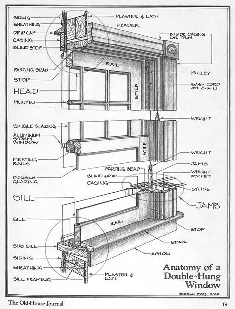 Anatomy of a Double-Hung window | Flickr - Photo Sharing! Historic Windows, Window Restoration, Window Construction, Window Detail, Double Hung Windows, Window Repair, Window Replacement, Wooden Windows, Construction Drawings