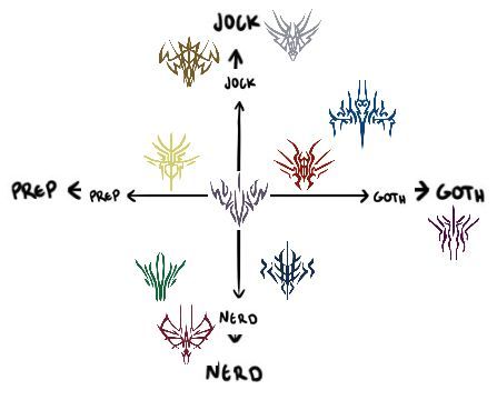 I'm not wrong. Knights Radiant, Alignment Chart, The Cosmere, The Stormlight Archive, Stormlight Archive, Brandon Sanderson, Knights