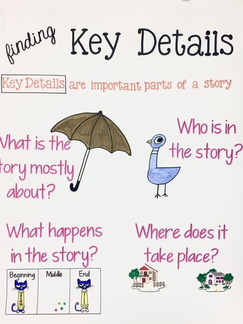 Finding Key Details - grade 1 anchor chart: main idea, characters, events, setting #reading #readingcomp #anchorchart Parts Of A Story, Main Idea Anchor Chart, Anchor Charts First Grade, Ela Anchor Charts, Kindergarten Anchor Charts, Classroom Anchor Charts, Writing Anchor Charts, Reading Anchor Charts, 2nd Grade Reading