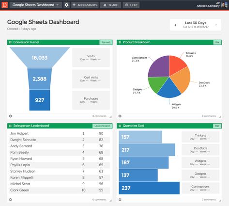 Financial Budget Spreadsheet, Project Timeline Template, Telling Time Worksheets, Combining Like Terms, Google Spreadsheet, Project Proposal Template, Project Management Templates, Like Terms, Docs Templates