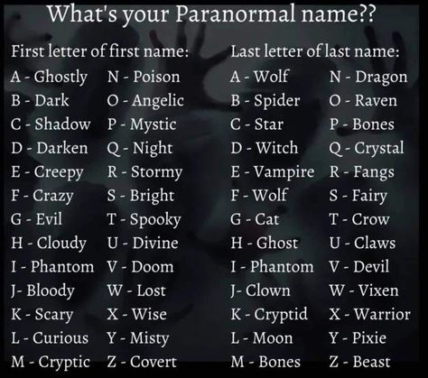 Mythical Places Names, Demon Names List And Meaning, Names For Demons, Goth Name Ideas, Scary Names For Dogs, Evil Character Names Male, Ghost Names List, Goth Last Names, Names That Mean Snake