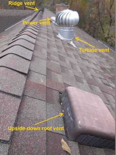 Attic Vents, Roof Ventilation, Bathroom Vent Fan, Bathroom Vent, Fan Vent, Roof Cap, Ridge Vent, Wood Burning Stoves, Soap Stone