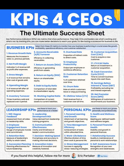 Whiteboard Layout, Kudos Board For Work, Marketing Kpi, Kpi Business, Leadership Development Activities, Category Management, Effective Leadership Skills, Vendor Management, Business Development Strategy