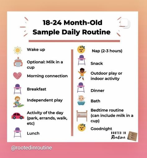 Nanny Routine Daily Schedules, Homeschooling Toddlers, Morning Routine Kids, Toddler Routine, Productive Moms, Daily Schedules, Mom Routine, Routine Daily, Study Plans