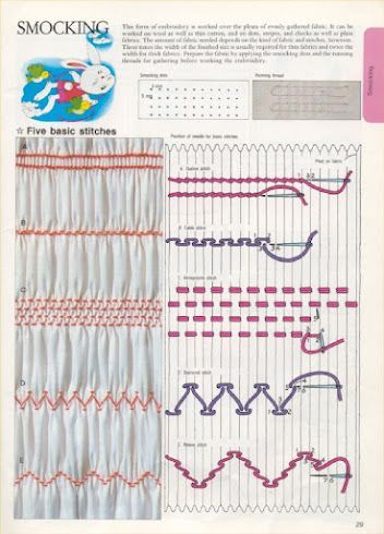 My grandma used to smock the granddaughters' dresses. They were cute. Nice to see how it's done. More Tips Menjahit, Smocking Tutorial, Smocking Plates, Smocking Patterns, Sew Ins, Pola Sulam, Heirloom Sewing, Creation Couture, 자수 디자인