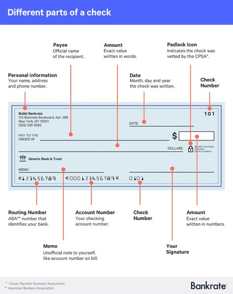 Where To Buy Checks: Avoid Your Bank To Save Money | Bankrate Extra Knowledge, Chase Bank Account, Santander Bank, Credit Score Range, Office Works, Bank Check, Chase Bank, Effective Study Tips, Money Strategy