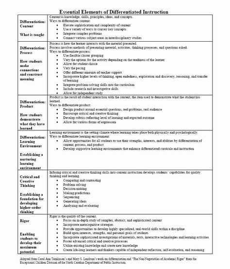 Differentiated Lesson Plan Template | Stcharleschill Template Differentiated Lesson Plans, Differentiated Learning, Lesson Plan Template, Co Teaching, Literacy Coaching, Carol Ann, Instructional Strategies, Instructional Coaching, Differentiated Instruction