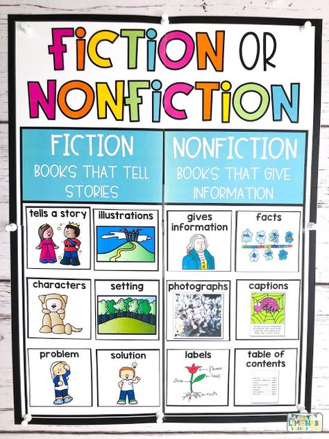 Fact And Fiction Anchor Chart, Elements Of Nonfiction, Kindergarten Fiction Vs Nonfiction, Fiction Versus Nonfiction Anchor Chart, Non Fiction Anchor Chart Kindergarten, Fiction Vs Nonfiction Bulletin Board, Fiction And Non Fiction Posters, Fiction Anchor Chart Kindergarten, Nonfiction Anchor Chart Kindergarten