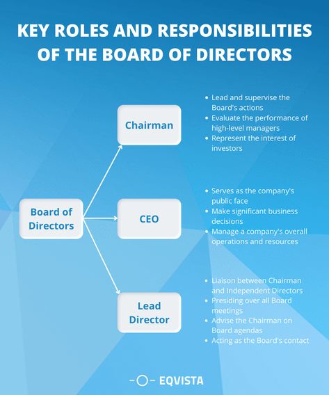 Nonprofit Board Of Directors, Ceo Dashboard, Book Bus, Work Issues, Company Management, Leadership Ideas, Boss Energy, Work Hacks, Small Business Tax