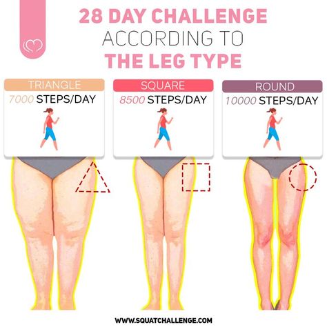 28 Day Challenge Wohoo 🙌
 Whether you're just starting out or want to start working out, Heres a Challenge to get u Started 💪🤩 According to your leg type  Triangle 7000 Steps a Day Square 8500 Steps a Day Round 10000 Steps a DaY. Work hard, and become the best version of yourself. 💪Give this a try, and share your insights by using #thesquatchallenge on Instagram 🙌 Follow us for Daily Motivation 👉@thesquatchallenge
And tag your friends to motivate them 💪🙌 10000 Steps A Day, 10000 Steps, 28 Day Challenge, Start Working Out, Best Workouts, Triangle Square, Challenge Yourself, Tag Your Friends, 28 Days