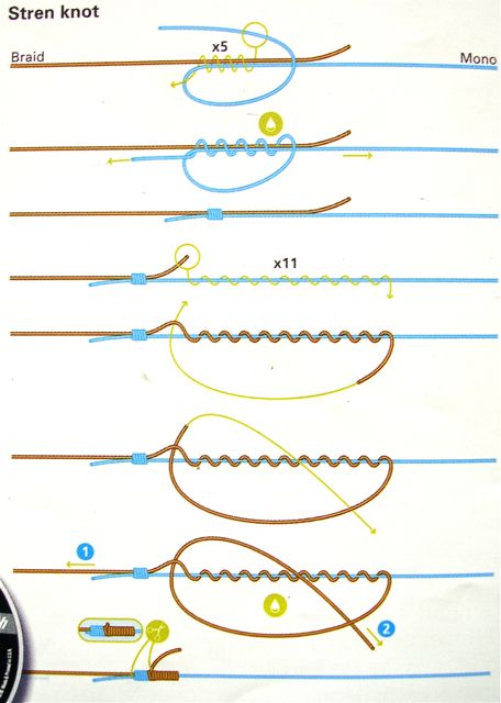 Stren knot... VERY strong line to line knot, supposedly a little stronger then the double uni knot Uni Knot, Kayak Bass Fishing, Kayak Fishing Setup, Fly Fishing Knots, Fishing Hook Knots, Hook Knot, Crappie Fishing Tips, Fishing Basics, Bass Fishing Lures