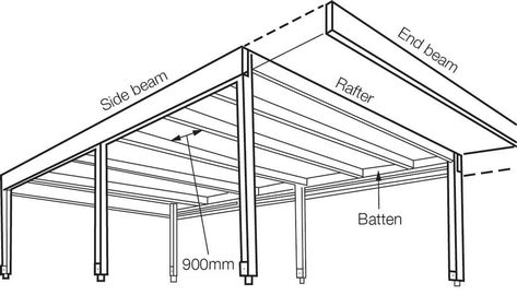 Build your own carport | Home Hardware Timber Carport Ideas, Carport Diy How To Build, Carport Plans How To Build, Modern Car Port Ideas Carport Designs, Modern Carport Designs, Simple Carport, Free Standing Carport, Lean To Carport, Diy Drawings