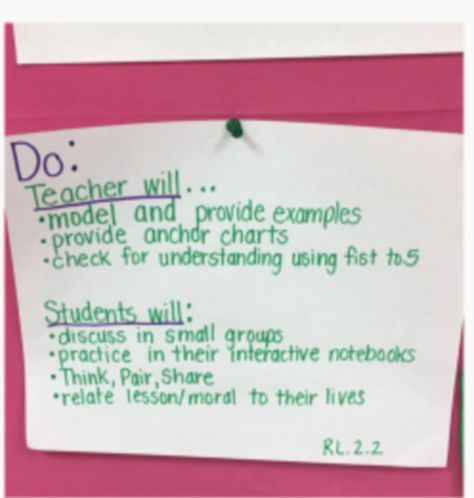 This shows one portion of a classroom PDSA board.  This section focuses on what teacher and student will do to improve learning in the next improvement cycle. Pdsa Cycle Classroom, Teacher And Student, Engagement Ideas, A Classroom, Student Engagement, Anchor Charts, Take Action, School Ideas, Classroom Ideas