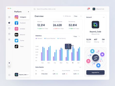 Social Media Analytics - Sosmean by Ali Husni Business Intelligence Dashboard, Ui Design Dashboard, Analytics Dashboard, Directory Design, Social Media Analytics, Dashboard Design, Learning Design, Design Jobs, User Interface Design