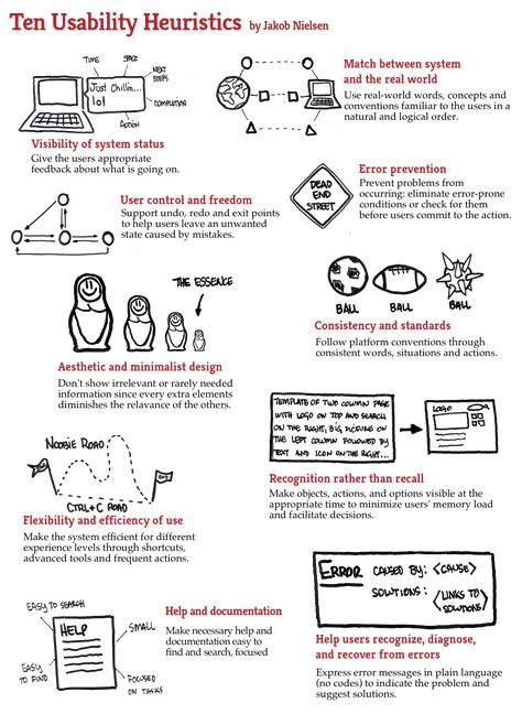 Evaluation: heuristic analysis | A nice little primer for Jakob Nielens’ 10 Usability Heuristics. This was created by João Machini and is used with permission Heuristic Evaluation, Ux Design Principles, Ux User Experience, Ux Design Process, User Centered Design, Usability Testing, Human Centered Design, Design Theory, User Experience Design