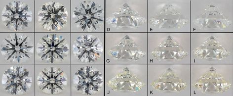 Diamond Color Chart & Buying Guide Diamond Color Chart, Diamond Color Scale, Yellow Gold Solitaire Ring, Baby Bling, Shocking Facts, Diamond Color Grade, White Gold Solitaire, Gold Solitaire Ring, Round Diamond Ring