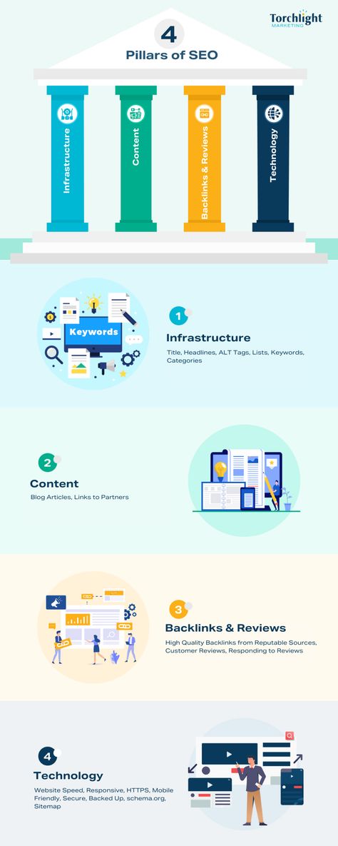 The Four Pillars of SEO!  Boost your website's visibility and drive traffic with the power of search engine optimization.

#seo #infographic #digitalmarketing Pillar Infographic, Seo Infographic, Ads Agency, 4 Pillars, Website Structure, Google Seo, Ad Agency, Seo Content, Seo Social Media