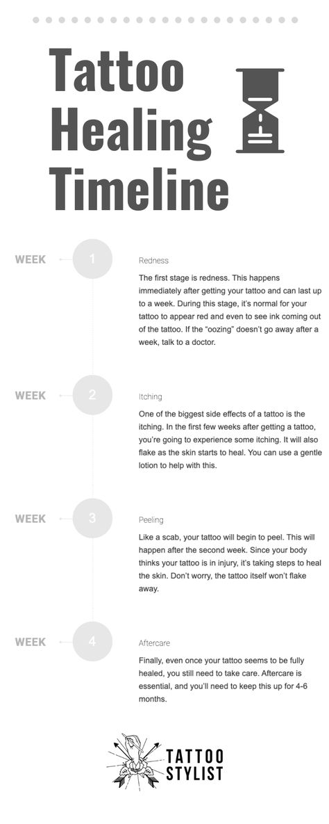 How does your fresh tattoo go from one stage to another until it's completely healed? We've covered the topic of the tattoo healing timeline in great details in our blog post linked to this pin. Tap it to learn more about tattoo healing timeline and what to do!  #tattoostyling #tattoos #advice #coolguides Tattoo Sizes Chart, How To Learn To Tattoo, How To Take Care Of Tattoos, Tattoo How To, Pre Tattoo Tips, Tattoo Equipment Tools, Learning How To Tattoo, Tattoo Apprentice Practice Sheet, Time Heals Everything Tattoo