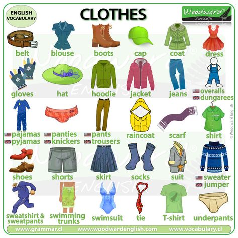 NEW CHART: Clothes in English  See our list of clothes and things you wear on our website (Includes a video with pronunciation).  #Clothes #BasicEnglish #LearnEnglish #EnglishVocabulary #ESOL #ESL #EnglishTeacher Vocabulary Clothes, Woodward English, Pronunciation English, English Clothes, Below The Knee Dresses, America Map, American English, Dress Gloves, Cap Dress