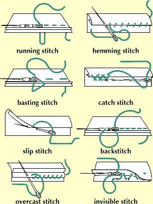 Sew Ins, Crazy Quilting, Hantverk Diy, Projek Menjahit, Making Dresses, Corak Menjahit, Basic Stitches, Sewing 101, Kraf Diy