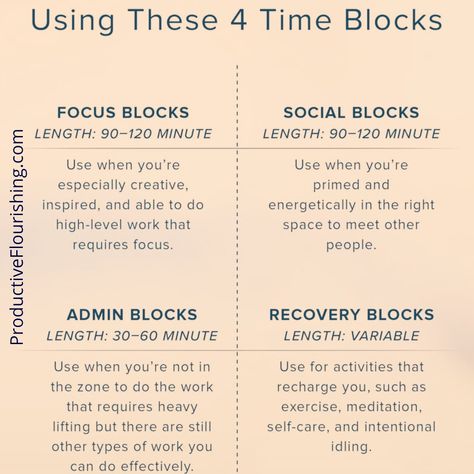 Productive Weekly Schedule, Time Blocking Categories, Study Schedule With Full Time Job, Time Blocking Schedule Template, Wfh Schedule, Time Blocking Template, Time Blocking Schedule, Block Schedule, Time Management Work