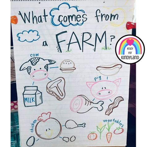 Farm Ideas Preschool, Farm Question Of The Day Preschool, Farm Theme Arts And Crafts, Farm Anchor Chart, Farm To Table Preschool, Farm And Harvest Preschool, Farm To Table Preschool Activities, Farming Activities For Preschool, Farm Art For Kids