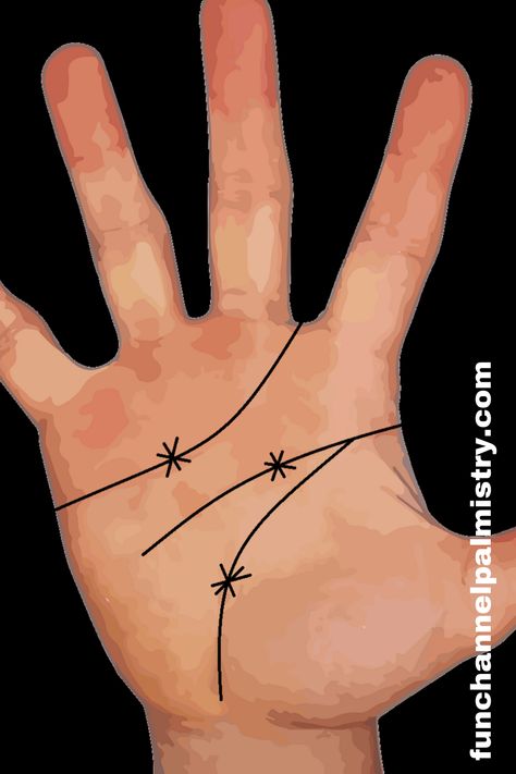 The article explains one of the most powerful and extremely lucky signs found in palmistry if found on the relevant mounts and its interpretations.  It also explains the meaning of  1)Star on the heart line 2)Star on the head line 3)Star on the life line   etc etc  and its various interpretations. Venus Star, Palmistry Reading, Lucky Sign, Heart Line, Head And Heart, Palm Reading, Lucky Star, Star Sign, The Meaning