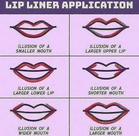 Lip Liner Tutorial, Lip Liner Application, Liner Tutorial, Small Lips, Lip Makeup Tutorial, Mascara Tips, Lip Shapes, How To Apply Lipstick, Upper Lip