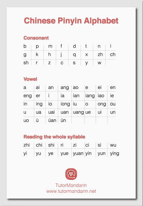 Chinese Pinyin Alphabet Free PDF Download Chinese Consonant, Chinese Learning Apps, Chinese Learning Notes, Mandarin Chinese Alphabet, Mandarin Alphabet, Pinyin Chart, Learn Chinese Alphabet, Pinyin Chinese, Chinese Alphabet Letters