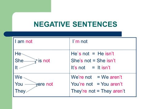 Negative sentences Negative Sentences, English Grammar Rules, Subject Verb Agreement, Learning Grammar, English Language Learning Grammar, First Day Of Work, Descriptive Words, Break Bad Habits, Action Words