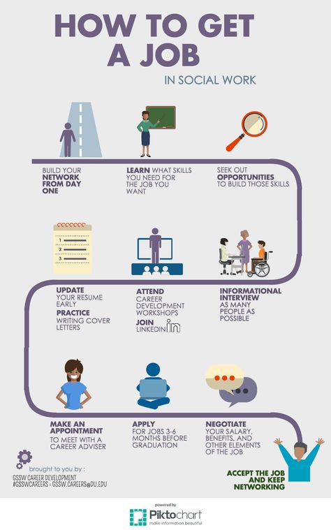 How to get a job in social work #GSSWCareers #SocialWork #MSW Social Work Infographic, Work Infographic, Job Interview Answers, Job Searching, Interview Answers, Job Chart, Job 3, Career Readiness, Get A Job