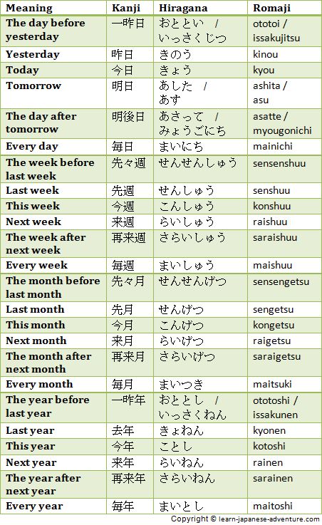 Japanese relative time periods Japanese Numbers, Japanese Resources, Japanese Verbs, Learn Japan, Bahasa China, Japanese Grammar, Bahasa Jepun, Materi Bahasa Jepang, Basic Japanese Words