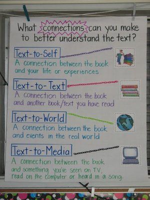 Text Connections, Ela Anchor Charts, Text To Text, Text To Text Connections, Text To Self, Classroom Anchor Charts, Teacher's Pet, Story Sequencing, Reading Anchor Charts