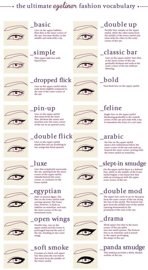 Eyeliner Styles Guide Fashion Terms Names Infographics – Digital Citizen Eyeliner Fashion, Fashion Terminology, Permanente Make-up, Eyeliner Styles, Fashion Dictionary, Fashion Terms, Practical Fashion, Fashion Vocabulary, Eye Make