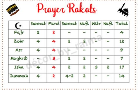 namaz 5 Time Namaz Time Table, How To Read Namaz, Namaz Timing, Sunnah Prayers, Islam Lesson, Prayer For Guidance, Learning To Pray, Prayers For Children, Prayer Times