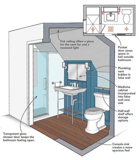 Tiny Bathroom Sloped Ceiling, Sloped Wall Bathroom Slanted Ceiling, Angle Ceiling Bathroom, Sloped Wall Bathroom, Small Attic Bathroom Sloped Ceiling, Attic Bathroom Ideas Slanted Ceiling, Tiny Attic Bathroom, Slanted Ceiling Bathroom, Sloped Ceiling Bathroom