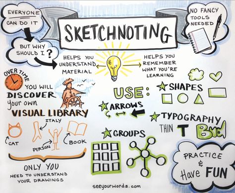 Sketchnoting - graphic facilitation is a great way to organize thoughts and ideas in a way that everyone can visualize. If you're a doodler, try offering up your sketched notes at your next meeting. Visual language is powerful! Doodles, Writing, Graphic Facilitation, Sketch Notes, White Board, Need You, Bullet Journal, Sketch, White