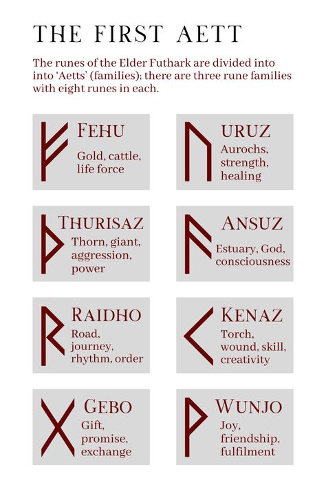 Fehu Rune Wallpapers, Fehu Rune Meaning, Raidho Rune Meaning, Elder Futhark Runes Alphabet, Uruz Rune Meaning, Thurisaz Tattoo, Elder Futhark Runes Meanings, Uruz Rune Tattoo, Fehu Rune Tattoo