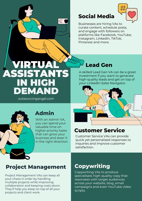 Infographic about virtual assistant roles in high demand Administrative Virtual Assistant, Virtual Assistant Advertisement, Administrative Assistant Tasks, Virtual Assistant Tips, Virtual Assistant Post Ideas, Virtual Assistant Content Ideas, Virtual Assistant Images, Virtual Assistant Quotes, Va Services