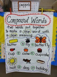 Compound Words Anchor Chart Compound Words Anchor Chart, Verbs Anchor Chart, Ela Anchor Charts, Kindergarten Anchor Charts, Classroom Charts, Classroom Anchor Charts, Reading Anchor Charts, Compound Words, First Grade Reading