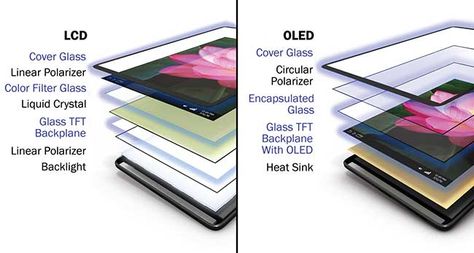 Lg Display, Lg Oled, Electronics Basics, Electronic Schematics, Tv Display, Oled Tv, Virtual Reality Headset, Lg Electronics, Light Emitting Diode