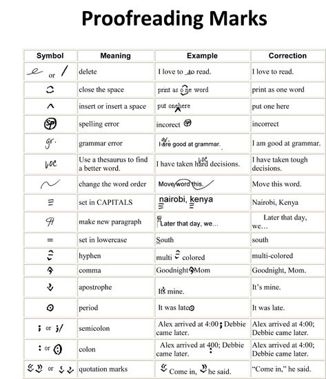 Liza Acuna on Twitter: "UAEM: This is the Proofreading marks code that I'll use to check yr writings: https://t.co/EH0StLd9Fj" / Twitter Proofreading Marks Printable, Proofreading Marks, Creative Gifts For Boyfriend, Editing Writing, Daily Writing, Creative Gifts, Boyfriend Gifts, Lincoln, Coding