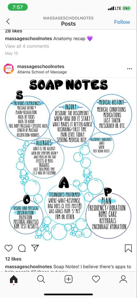 Massage Soap Notes, Massage Therapy School Tips, Soap Notes Massage Therapy, Massage Therapy Study Notes, Mblex Study Guides Massage Therapy, Esthetician Study Notes, Esthetician School Notes, Esthetician Notes, Massage Therapy Supplies