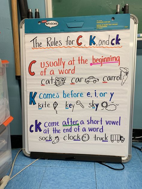 Was looking around for a foundations anchor chart for C,K, and CK.  Here’s one I created off the top of my head.  #fundations #2ndgrade #3rdgrade #CChart #CKchart #Kchart #digraph C K Spelling Rule Anchor Chart, C K Anchor Chart, First Grade Fundations Activities, Initial Blends Anchor Chart, When To Use C Or K Anchor Chart, Phonemic Awareness Anchor Charts, Digraph Ck Anchor Chart, Ing Anchor Chart First Grade, Variant Vowels Anchor Charts