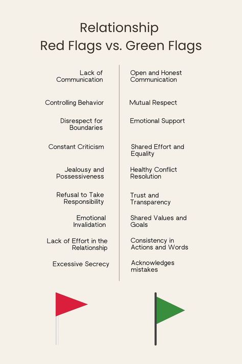 Relationship Red Flags vs. Green Flags Red Flags In Relationships, Green Flags, Relationship Red Flags, Green Flag, Printable Checklist, Couples Therapy, Mutual Respect, Red Flags, What I Need