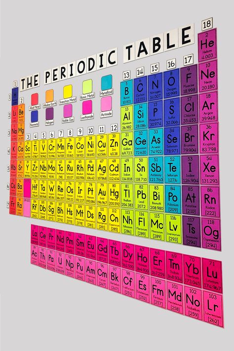 My Math Resources - HUGE Periodic Table Wall Poster Diy Periodic Table, Chemistry Models, Periodic Table Project, Periodic Table Printable, Periodic Table Chart, Periodic Table Words, Chemistry Periodic Table, Chemistry Basics, خريطة ذهنية