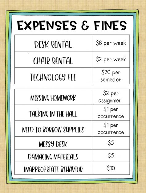 How to Implement a Classroom Economy System – Love Learning Classroom Economy Middle School, Classroom Economy 5th Grade, Classroom Economy Elementary, Class Economy System, Classroom Set Up Checklist, Classroom Money System, Mario Classroom, Setting Up A Classroom, Classroom Economy System