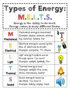 Energy Types, Energy Anchor Chart, Types Of Energy, Energy Anchor Charts 3rd Grade, Types Of Energy Poster, Energy Anchor Chart Grade 1, Energy Transfer Anchor Chart, Type Of Energy Anchor Chart, Electrical Energy Anchor Chart