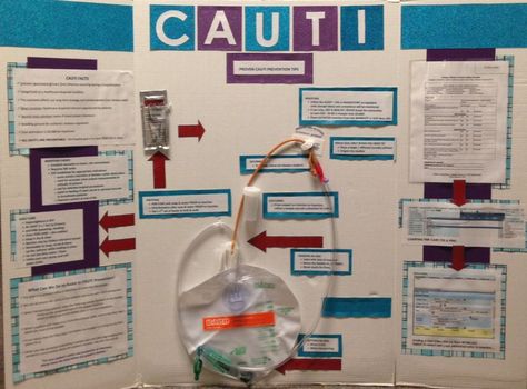 Skills Fair Poster - Proven CAUTI Prevention Tips: - CAUTI Facts ... Alcove Seating, Nursing Math, Catheter Insertion, Infection Control Nursing, Nurse Education, Nurse Skills, Nursing Skills, Fair Poster, Foley Catheter