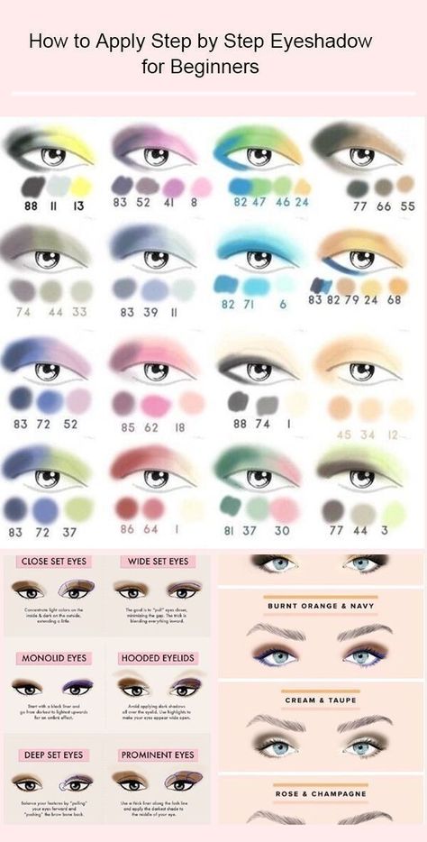 Eyeshadow For Beginners, Machiaj Smokey Eyes, Zit Popping, Bentuk Alis, Makeup Tips Eyeshadow, Dag Make Up, Mekap Mata, Flot Makeup, Makeup Order